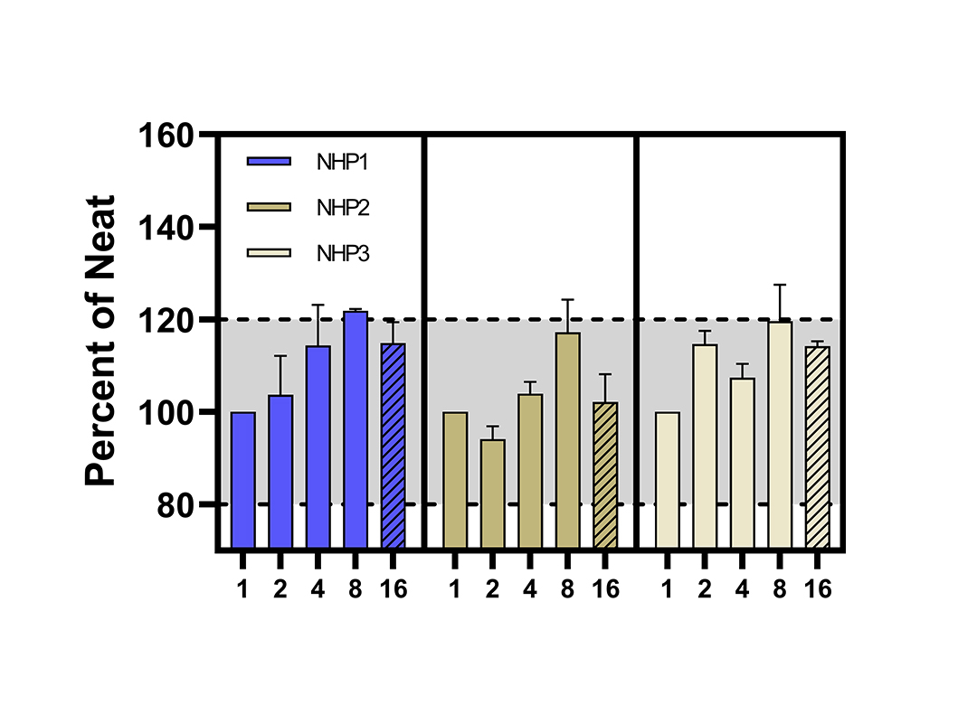 Human IL-15 ELISA Kit, High Sensitivity (Serum, Plasma, TCM) | PBL